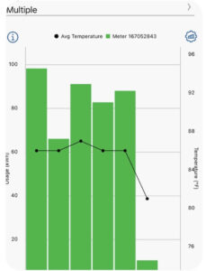 Cellulose Insulation Installer, Elberta, AL